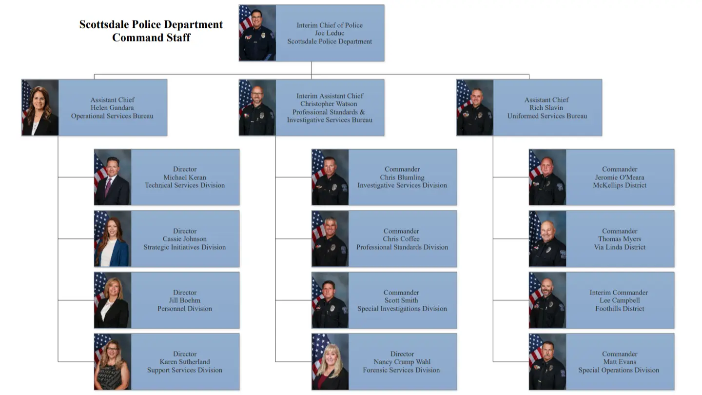 police org chart