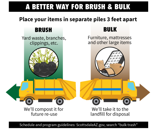 Image of a garbage truck carrying brush and another garbage truck carrying bulk trash.
